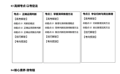 专题10推理篇&mdash;&mdash;判断与推理（讲义）（解析版）_新高考复习资料_2024年新高考资料_二轮复习资料_高频考点解密2024年高考政治二轮复习高频考点追踪与预测（新高考专用）_讲义