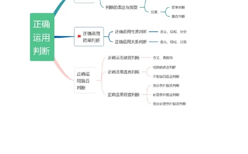 专题10推理篇&mdash;&mdash;判断与推理（讲义）（解析版）_新高考复习资料_2024年新高考资料_二轮复习资料_高频考点解密2024年高考政治二轮复习高频考点追踪与预测（新高考专用）_讲义