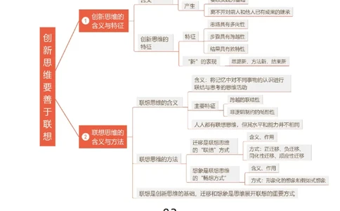 第11课创新思维要善于联想（讲义）（原卷版）_新高考复习资料_2025年新高考资料_2025年高考政治一轮复习讲练测（新教材新高考）