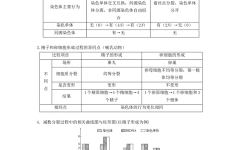 专题12减数分裂和受精作用（串讲）（原卷版）_2024年新高考资料_1.2024一轮复习_备战2024年高考生物一轮复习串讲精练（新高考专用）