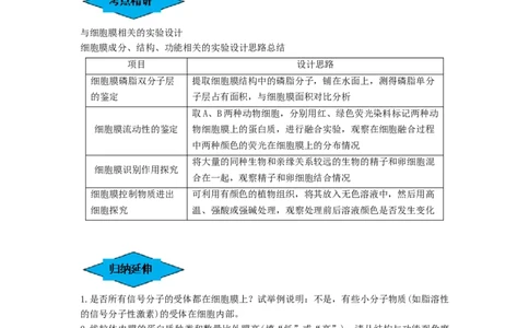 专题04细胞膜和细胞核（串讲）（原卷版）_2024年新高考资料_1.2024一轮复习_备战2024年高考生物一轮复习串讲精练（新高考专用）