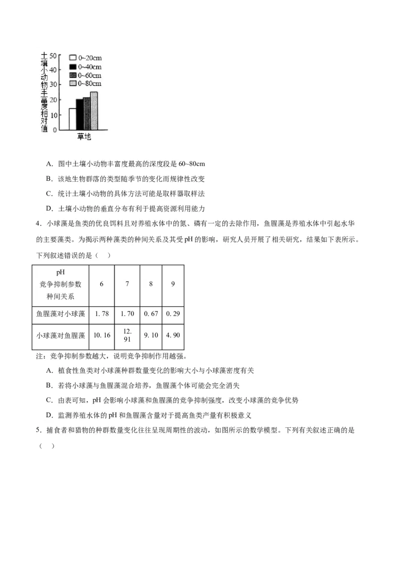 专题34群落（原卷版)_2024年新高考资料_3.2024专项复习_备战2024年高考生物一轮复习重难点专项突破_专题34群落-备战2024年高考生物一轮复习重难点专项突破