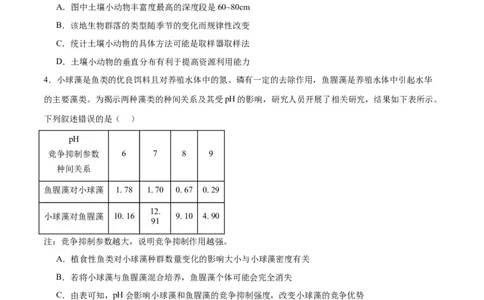 专题34群落（原卷版)_2024年新高考资料_3.2024专项复习_备战2024年高考生物一轮复习重难点专项突破_专题34群落-备战2024年高考生物一轮复习重难点专项突破