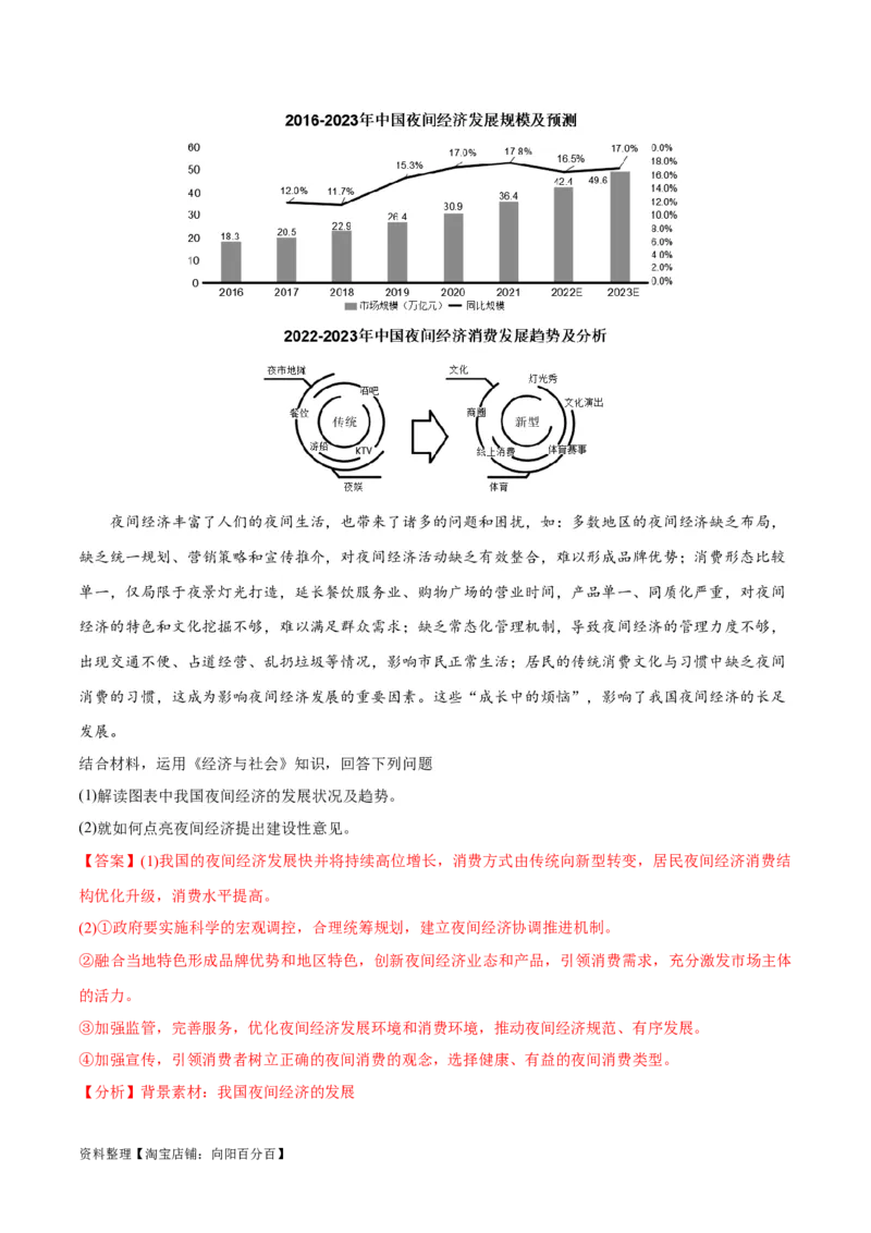 必刷题题型05图表类主观题（教师版）_新高考复习资料_2024年新高考资料_一轮复习资料_2024高考必刷题2024年高考政治一轮复习选择题+主观题专练（新教材新高考）_必刷经典题型