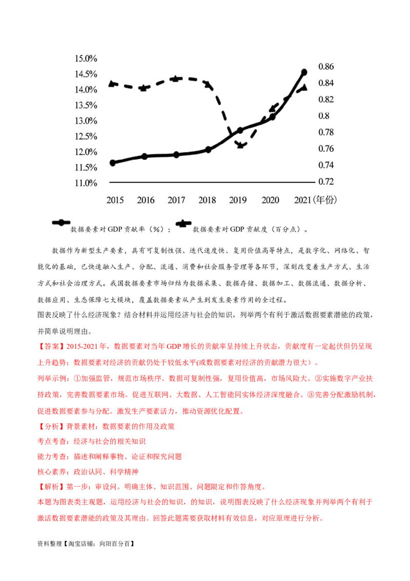 必刷题高考模拟试题必修2《经济与社会》（解析版）_新高考复习资料_2024年新高考资料_一轮复习资料_2024高考必刷题2024年高考政治一轮复习选择题+主观题专练（新教材新高考）