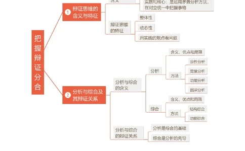 第08课把握辩证分合（讲义）（原卷版）_新高考复习资料_2025年新高考资料_2025年高考政治一轮复习讲练测（新教材新高考）