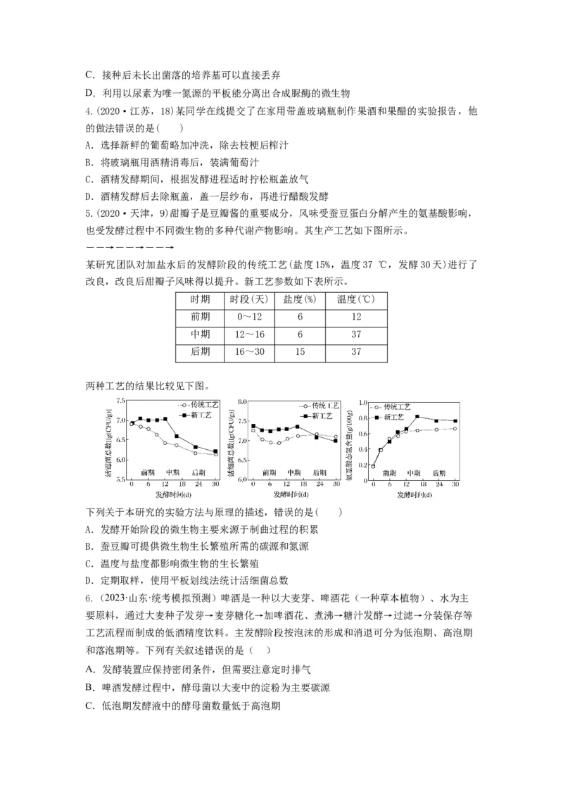 专题36发酵技术与发酵工程的应用（串讲）（原卷版）_2024年新高考资料_1.2024一轮复习_备战2024年高考生物一轮复习串讲精练（新高考专用）