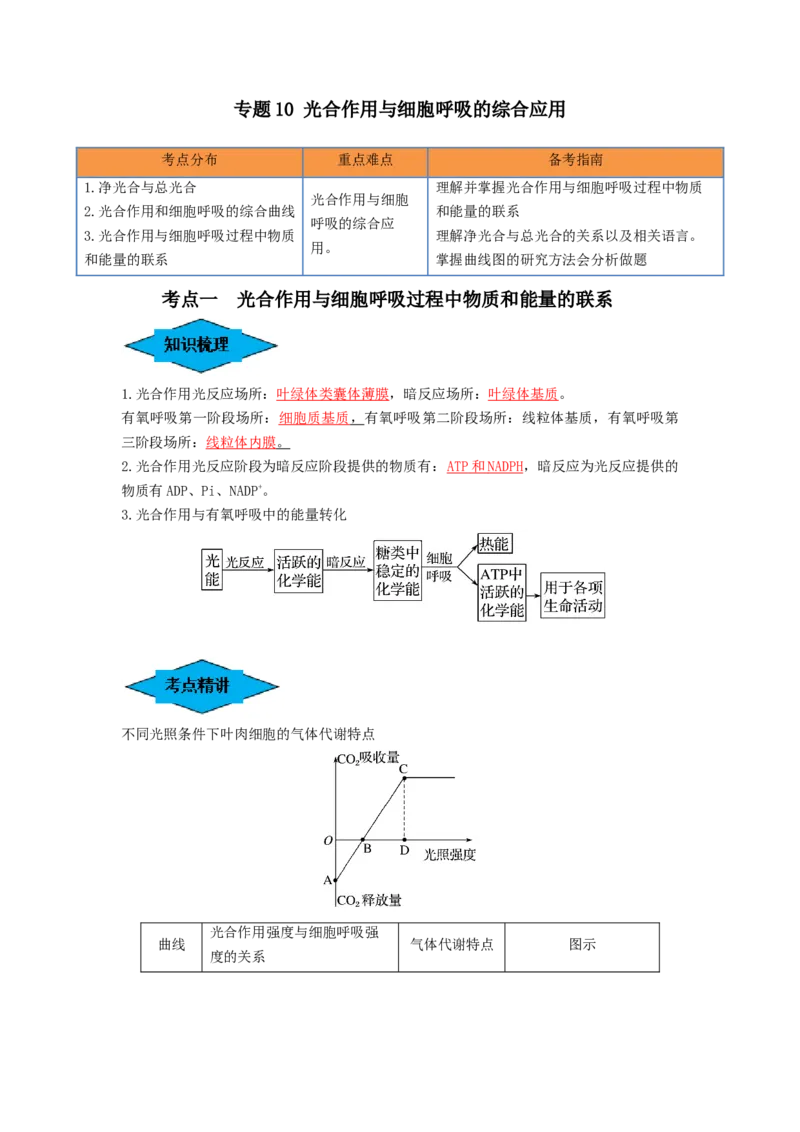 专题10光合作用与细胞呼吸的综合应用（串讲）（解析版）_2024年新高考资料_1.2024一轮复习_备战2024年高考生物一轮复习串讲精练（新高考专用）