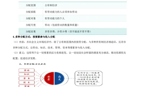 第四课我国的个人收入分配与社会保障（精品讲义）_新高考复习资料_2024年新高考资料_一轮复习资料_完2024年高考政治一轮复习考点帮（课件+讲义+练习）（新教材新高考）