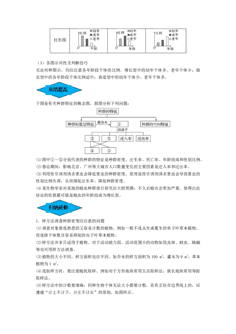 专题28种群的特征和数量变化（串讲）（原卷版）_2024年新高考资料_1.2024一轮复习_备战2024年高考生物一轮复习串讲精练（新高考专用）