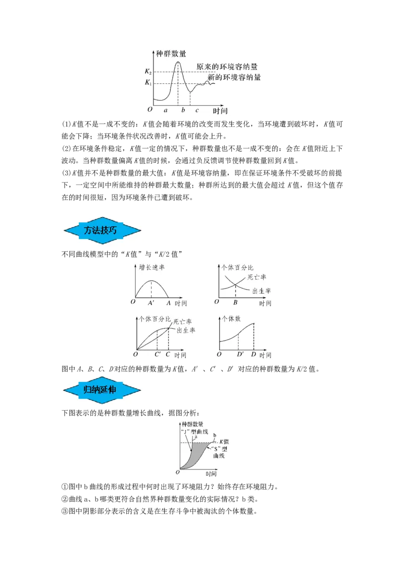 专题28种群的特征和数量变化（串讲）（原卷版）_2024年新高考资料_1.2024一轮复习_备战2024年高考生物一轮复习串讲精练（新高考专用）