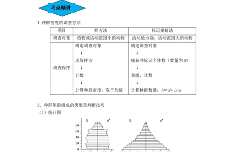 专题28种群的特征和数量变化（串讲）（原卷版）_2024年新高考资料_1.2024一轮复习_备战2024年高考生物一轮复习串讲精练（新高考专用）
