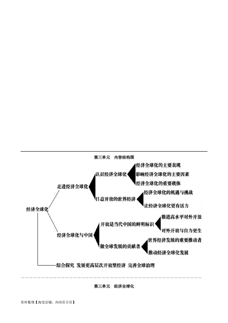 选择性必修1《当代国际政治与经济》-知识汇总2024年高考政治高效复习必备提纲（统编版）_新高考复习资料_2024年新高考资料_专项复习资料