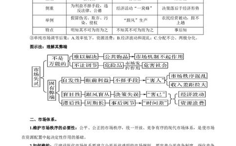 第二课我国的社会主义市场经济体制学案_新高考复习资料_2022年新高考资料_2022届一轮复习讲练结合_系列二_第六单元我国的社会主义市场经济体制