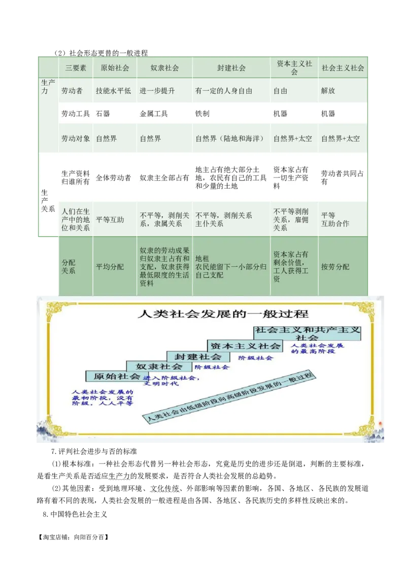 必修一《中国特色社会主义》知识清单-口袋书2024年高考政治一轮复习知识清单（新高考通用）_新高考复习资料_2024年新高考资料_专项复习资料