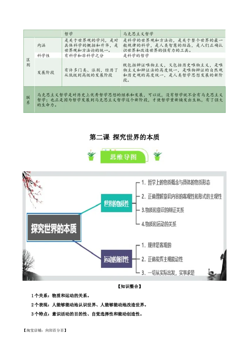 必修四《哲学与文化》知识清单-口袋书2024年高考政治一轮复习知识清单（新高考通用）_新高考复习资料_2024年新高考资料_专项复习资料
