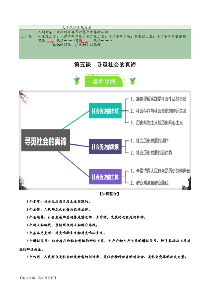 必修四《哲学与文化》知识清单-口袋书2024年高考政治一轮复习知识清单（新高考通用）_新高考复习资料_2024年新高考资料_专项复习资料
