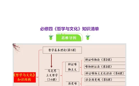 必修四《哲学与文化》知识清单-口袋书2024年高考政治一轮复习知识清单（新高考通用）_新高考复习资料_2024年新高考资料_专项复习资料