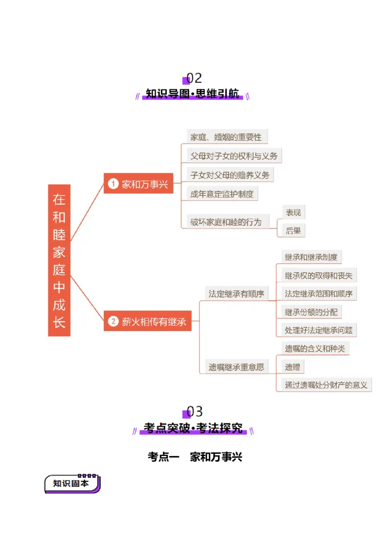 第05课在和睦家庭中成长（讲义）（原卷版）_新高考复习资料_2025年新高考资料_2025年高考政治一轮复习讲练测（新教材新高考）