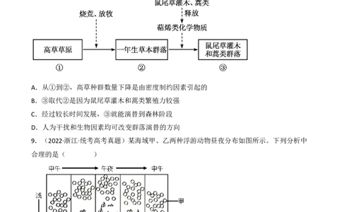 专题13种群和群落（原卷版）_2024年新高考资料_3.2024专项复习_备战2024年高考生物一轮复习重难点突破讲解与训练（新教材）