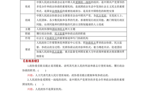 第06课我国的基本政治制度（讲义）（解析版）_新高考复习资料_2024年新高考资料_一轮复习资料_完2024年高考政治一轮复习讲练测（课件+讲义+练习）（新教材新高考）_必修3