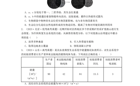 专题20生态系统（原卷版）_2024年新高考资料_1.2024一轮复习_备战2024年高考生物一轮复习抢分特训（全国通用）_专题20生态系统-备战2024年高考生物一轮复习抢分特训（全国通用）