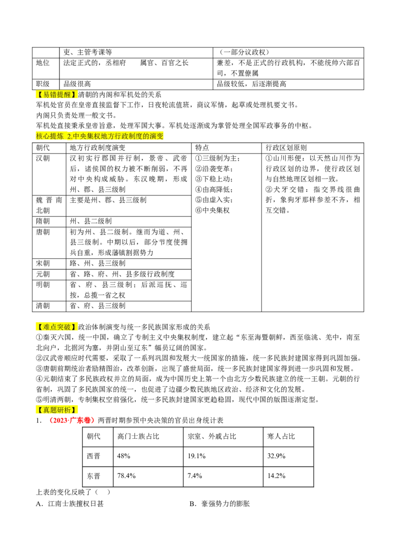 专题01古代中国的政治制度与国家治理（讲义）（原卷版）_2024年新高考资料_2.2024二轮复习_2024年高考历史二轮复习讲练测（新教材新高考）