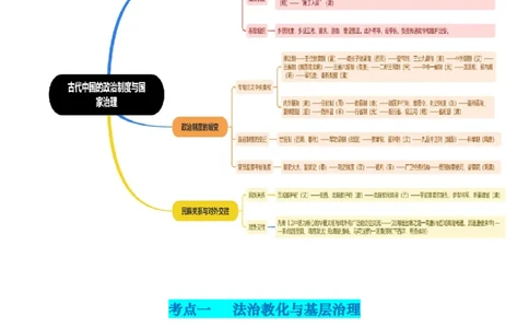 专题01古代中国的政治制度与国家治理（讲义）（原卷版）_2024年新高考资料_2.2024二轮复习_2024年高考历史二轮复习讲练测（新教材新高考）