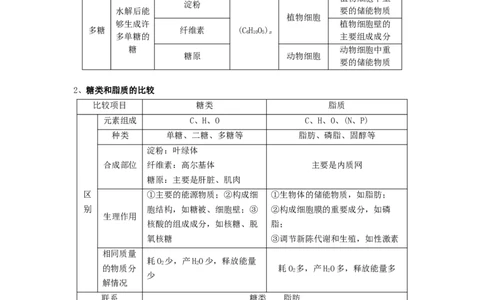 专题02细胞中的无机物、糖类和脂质（串讲）（原卷版）-_2024年新高考资料_1.2024一轮复习_备战2024年高考生物一轮复习串讲精练（新高考专用）