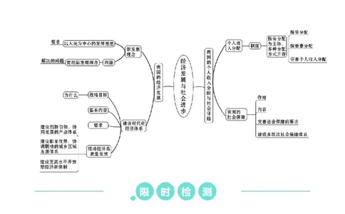重难点06经济发展与社会进步（解析版）_新高考复习资料_2024年新高考资料_专项复习资料_❤2024年高考政治热点&middot;重点&middot;难点专练（新高考专用）_重难点_教师版（含答案解析）