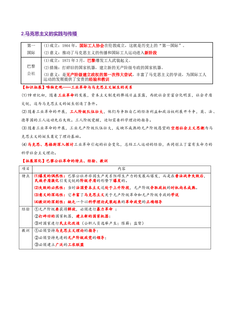 专题11阳光大道&mdash;社会主义：社会主义运动的发展（讲义）（解析版）_2025年新高考资料_二轮复习_01高考语文等多个文件_上好课2025年高考历史二轮复习讲练测（新高考通用）