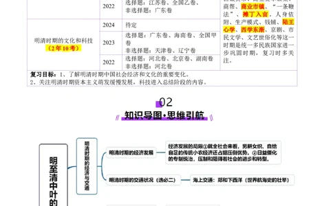 第09讲明至清中叶的经济与文化（讲义）（原卷版）_2025年新高考资料_一轮复习_2025年高考历史一轮复习讲练测（新教材新高考）（完结）_讲义+练习