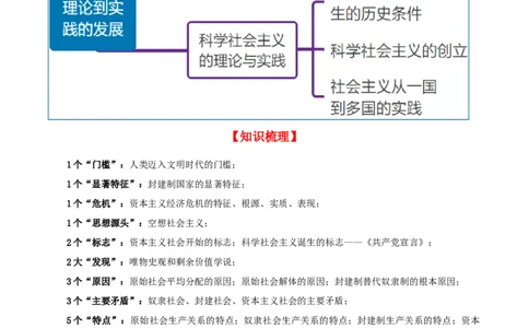 第一课社会主义从空想到科学、从理论到实践的发展（精品讲义）_新高考复习资料_2024年新高考资料_一轮复习资料_必修一《中国特色社会主义》