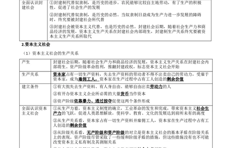第一课社会主义从空想到科学、从理论到实践的发展（精品讲义）_新高考复习资料_2024年新高考资料_一轮复习资料_必修一《中国特色社会主义》