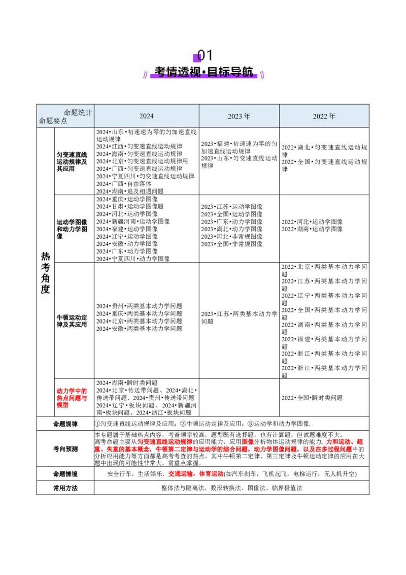 专题02力与直线运动（讲义）（解析版）_03高考英语_2025年新高考资料_二轮复习_01高考语文等多个文件_上好课2025年高考物理二轮复习讲练测（新高考通用）