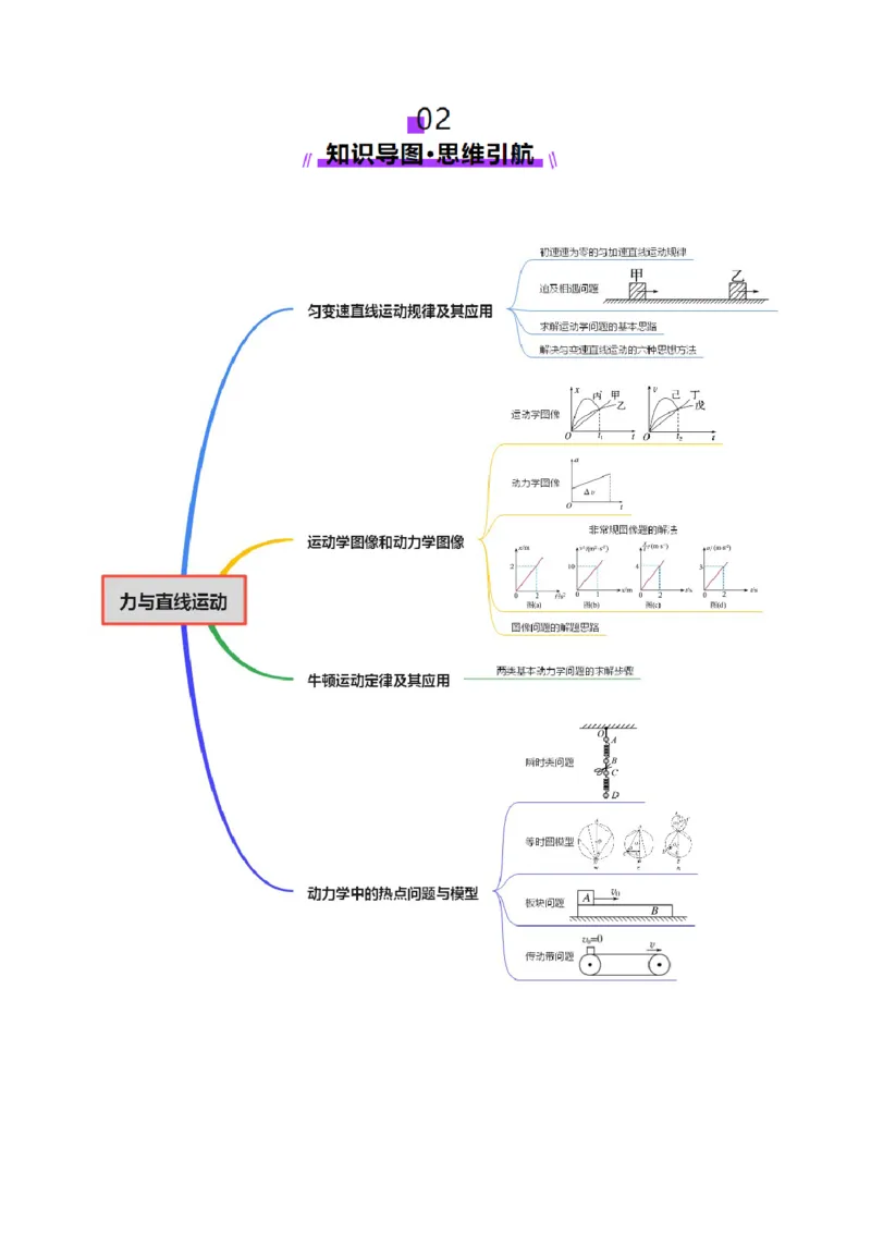 专题02力与直线运动（讲义）（解析版）_03高考英语_2025年新高考资料_二轮复习_01高考语文等多个文件_上好课2025年高考物理二轮复习讲练测（新高考通用）
