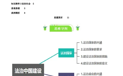 专题16法治中国建设_新高考复习资料_2024年新高考资料_一轮复习资料_口袋书2024年高考政治一轮复习知识清单（新高考通用）