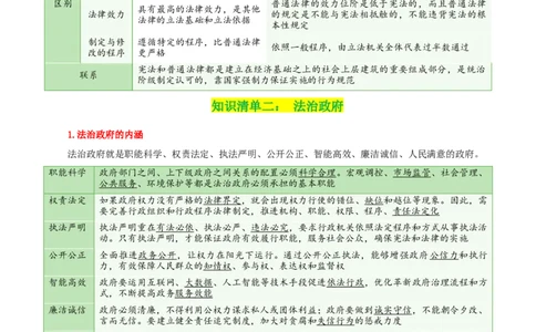专题16法治中国建设_新高考复习资料_2024年新高考资料_一轮复习资料_口袋书2024年高考政治一轮复习知识清单（新高考通用）