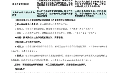 第五课寻觅社会的真谛（精品讲义）_新高考复习资料_2024年新高考资料_一轮复习资料_完2024年高考政治一轮复习考点帮（课件+讲义+练习）（新教材新高考）_必修四《哲学与文化》