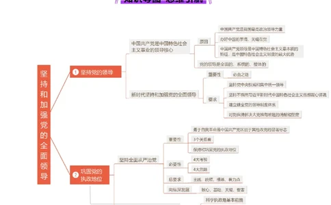 第11讲坚持和加强党的全面领导（讲义）（解析版）_新高考复习资料_2025年新高考资料_2025年高考政治一轮复习讲练测（新教材新高考）