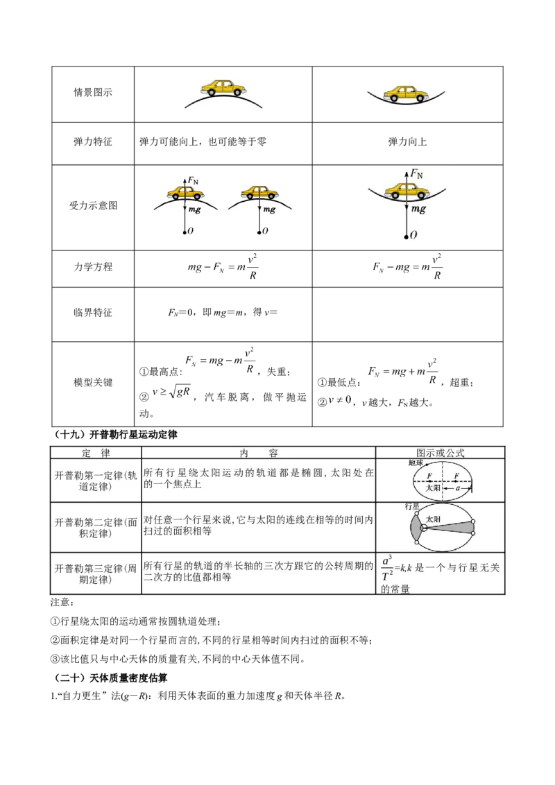 2025年高考物理知识点归纳-上好课2025年高考物理二轮复习讲练测（新高考通用）_03高考英语_2025年新高考资料_二轮复习_01高考语文等多个文件