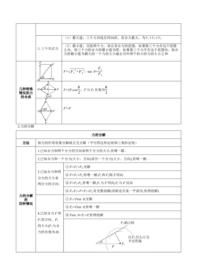 2025年高考物理知识点归纳-上好课2025年高考物理二轮复习讲练测（新高考通用）_03高考英语_2025年新高考资料_二轮复习_01高考语文等多个文件
