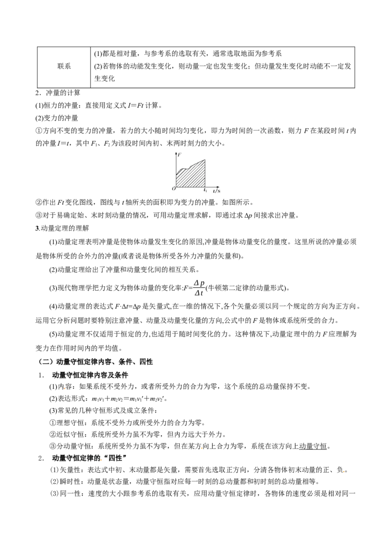 2025年高考物理知识点归纳-上好课2025年高考物理二轮复习讲练测（新高考通用）_03高考英语_2025年新高考资料_二轮复习_01高考语文等多个文件