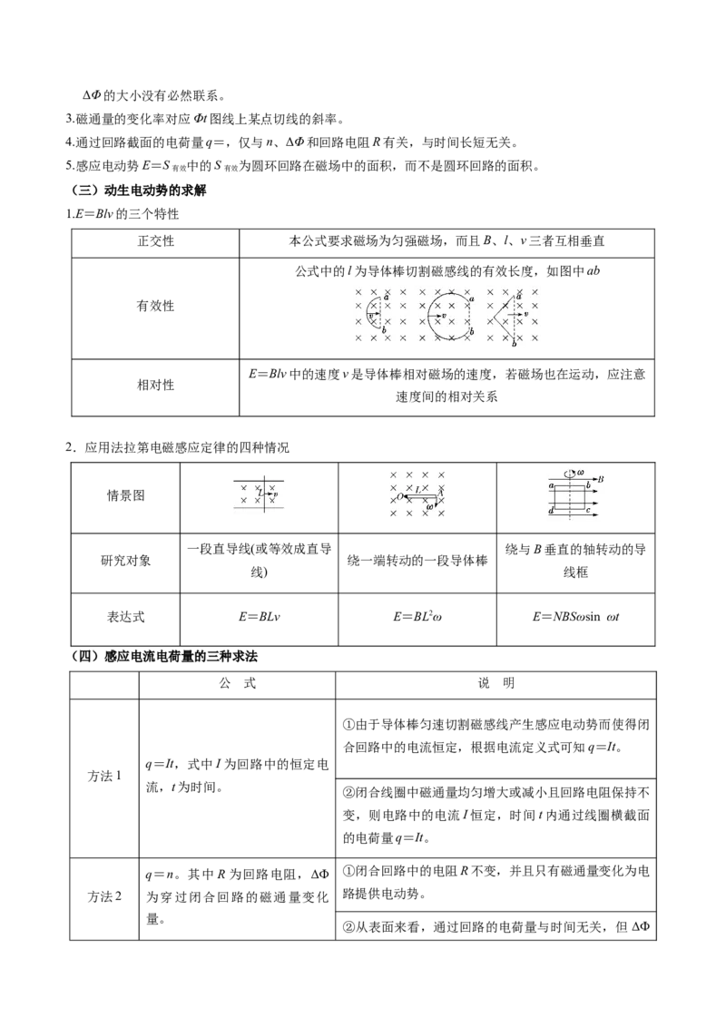 2025年高考物理知识点归纳-上好课2025年高考物理二轮复习讲练测（新高考通用）_03高考英语_2025年新高考资料_二轮复习_01高考语文等多个文件