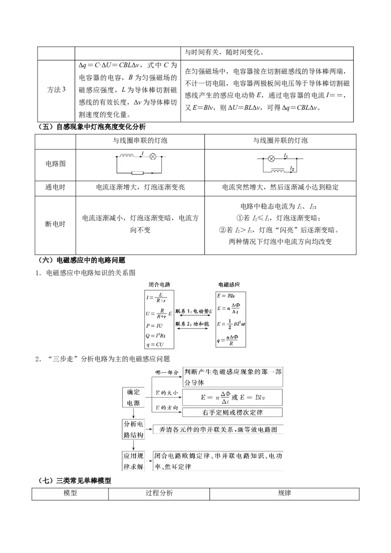 2025年高考物理知识点归纳-上好课2025年高考物理二轮复习讲练测（新高考通用）_03高考英语_2025年新高考资料_二轮复习_01高考语文等多个文件