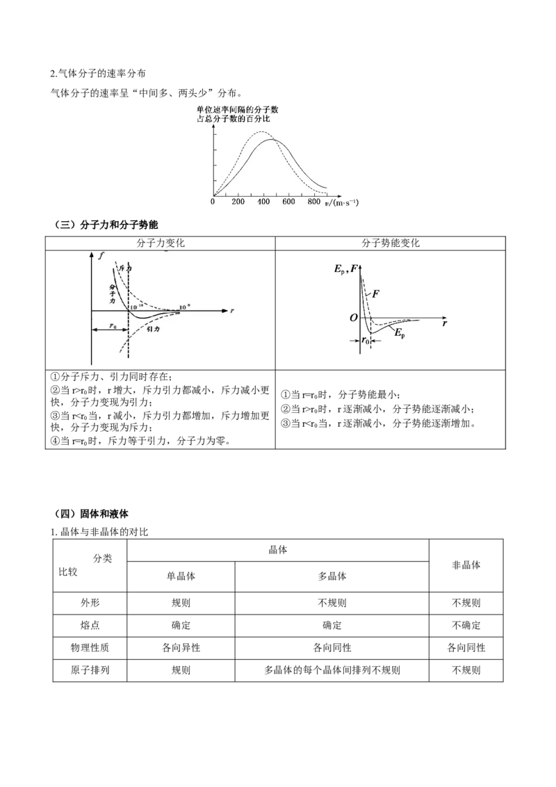 2025年高考物理知识点归纳-上好课2025年高考物理二轮复习讲练测（新高考通用）_03高考英语_2025年新高考资料_二轮复习_01高考语文等多个文件