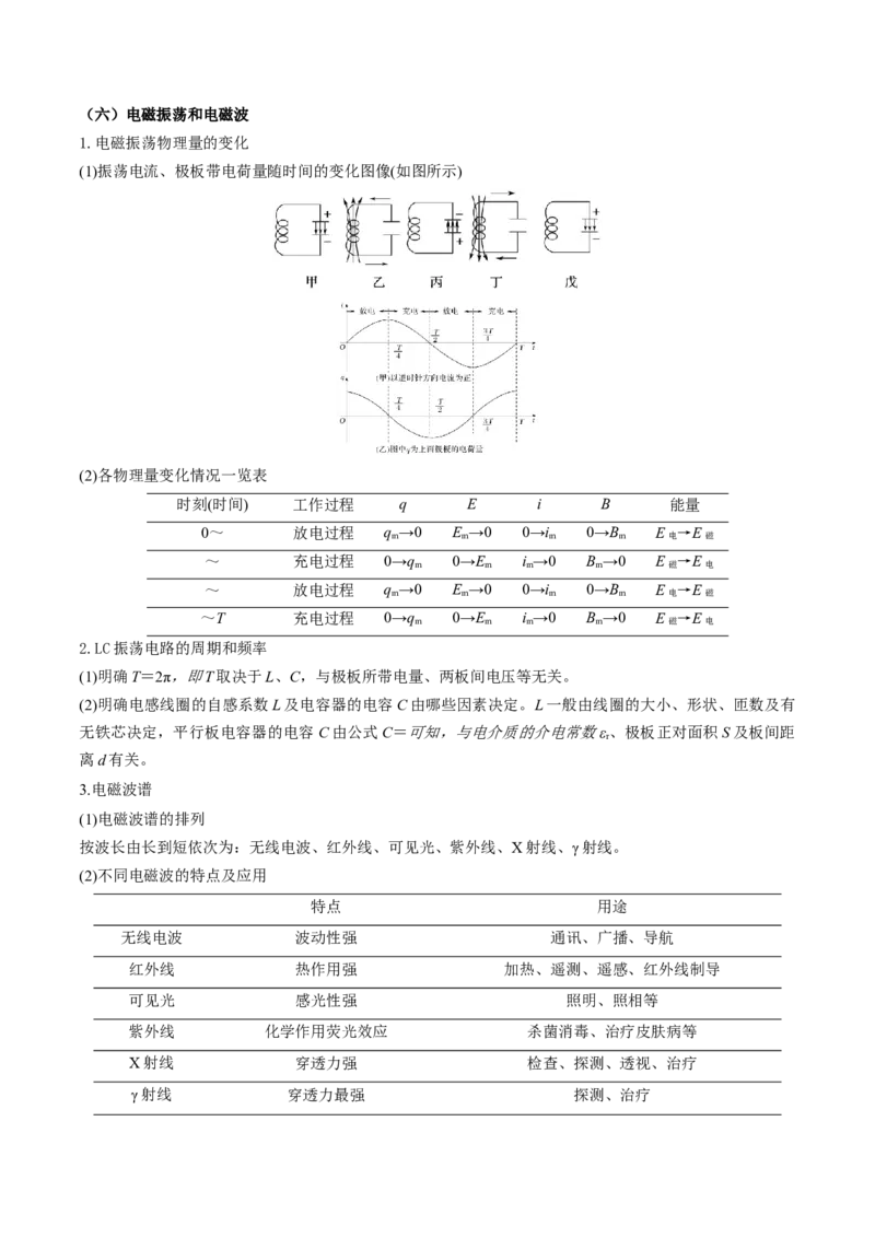 2025年高考物理知识点归纳-上好课2025年高考物理二轮复习讲练测（新高考通用）_03高考英语_2025年新高考资料_二轮复习_01高考语文等多个文件