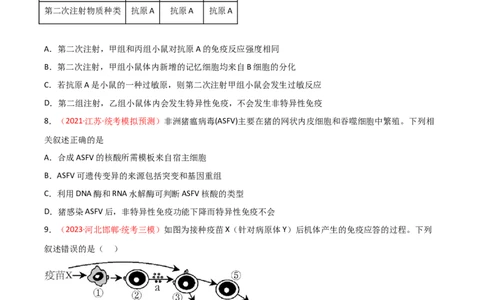 专题11免疫调节（原卷版）_2024年新高考资料_3.2024专项复习_备战2024年高考生物一轮复习重难点突破讲解与训练（新教材）
