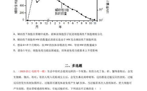 专题11免疫调节（原卷版）_2024年新高考资料_3.2024专项复习_备战2024年高考生物一轮复习重难点突破讲解与训练（新教材）