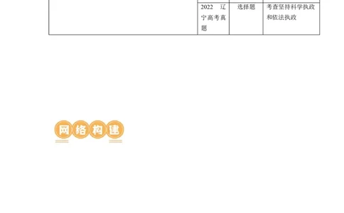 第03课坚持和加强党的全面领导（讲义）（原卷版）_新高考复习资料_2024年新高考资料_一轮复习资料_完2024年高考政治一轮复习讲练测（课件+讲义+练习）（新教材新高考）_必修3